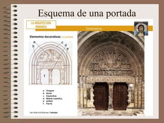 Esquema de una portada
 