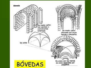 BÓVEDASBÓVEDAS
 