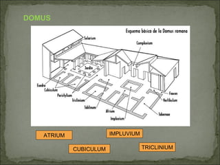 DOMUS ATRIUM TRICLINIUM IMPLUVIUM CUBICULUM 