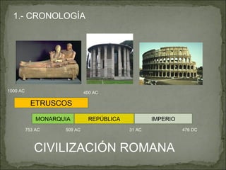 1.- CRONOLOGÍA ETRUSCOS MONARQUIA REPÚBLICA IMPERIO CIVILIZACIÓN ROMANA 1000 AC 400 AC 753 AC 509 AC 31 AC 476 DC 