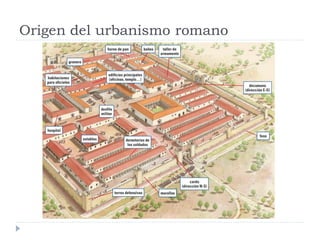 Origen del urbanismo romano
 