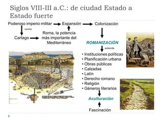 Siglos VIII-III a.C.: de ciudad Estado a
 Estado fuerte
Poderoso imperio militar    Expansión          Colonización
         contra
                  Roma, la potencia
   Cartago        más importante del
                    Mediterráneo          ROMANIZACIÓN
                                                     extiende

                                        • Instituciones políticas
                                        • Planificación urbana
                                        • Obras públicas
                                        • Calzadas
                                        • Latín
                                        • Derecho romano
                                        • Religión
                                        • Géneros literarios

                                           Aculturación

                                            Fascinación
 