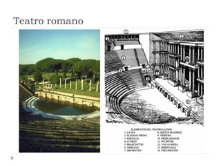 Teatro romano
 