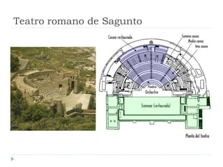 Teatro romano de Sagunto
 