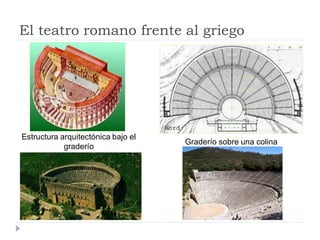 El teatro romano frente al griego




Estructura arquitectónica bajo el
                                    Graderío sobre una colina
            graderío
 