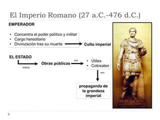 El Imperio Romano (27 a.C.-476 d.C.)
EMPERADOR

• Concentra el poder político y militar
• Cargo hereditario
• Divinización tras su muerte                Culto imperial


EL ESTADO
                                     son      • Útiles
                  Obras públicas
       realiza
                                              • Colosales
                                                     son




                                           propaganda de
                                             la grandeza
                                               imperial
 