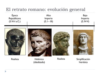 El retrato romano: evolución general
     Época                      Alto                         Bajo
 Republicana                  Imperio                      Imperio
 (S. VI-I a.C.)              (S. I – III)                  (S. IV-V)




   Realista         Helénico                Realista   Simplificación
                  (idealizado)                           hierática
 