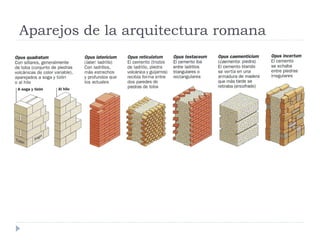 Aparejos de la arquitectura romana
 