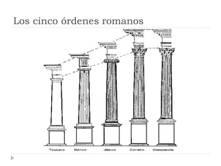 Los cinco órdenes romanos
 