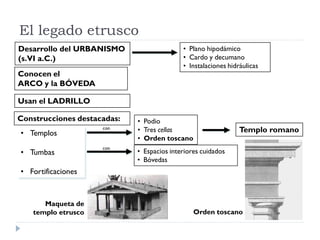 El legado etrusco
Desarrollo del URBANISMO                    • Plano hipodámico
(s.VI a.C.)                                 • Cardo y decumano
                                            • Instalaciones hidráulicas
Conocen el
ARCO y la BÓVEDA

Usan el LADRILLO

Construcciones destacadas:   • Podio
• Templos
                     con     • Tres cellas                      Templo romano
                             • Orden toscano
                     con
• Tumbas                     • Espacios interiores cuidados
                             • Bóvedas
• Fortificaciones


      Maqueta de
   templo etrusco                               Orden toscano
 