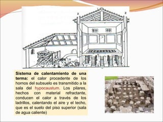 Sistema de calentamiento de una terma:  el calor procedente de los hornos del subsuelo es transmitido a la sala del  hypocaustum.  Los pilares, hechos con material refractante, conducen el calor a través de los ladrillos, calentando el aire y el techo, que es el suelo del piso superior (sala de agua caliente) 