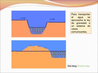 Del blog  Enseñ-arte . Para transportar el agua se aprovecha la ley de gravedad o un sistema de vasos comunicantes. 