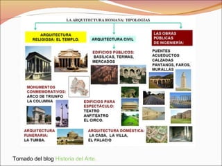 Tomado del blog  Historia del Arte. 