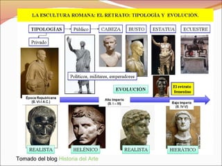 Tomado del blog  Historia del Arte 