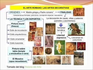 Tomado del blog  Historia del Arte 