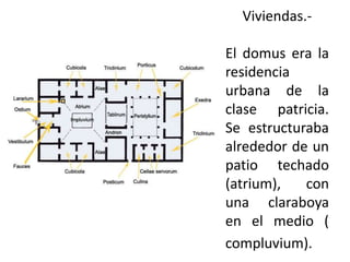 Viviendas.El domus era la
residencia
urbana de la
clase patricia.
Se estructuraba
alrededor de un
patio techado
(atrium),
con
una claraboya
en el medio (
compluvium).

 