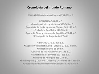 Cronología del mundo Romano
MONARQUÍA (dominio Etrusco) 753-509 a.C
REPÚBLICA 509-27 a.C
•Luchas de patricios y plebeyos 509-343 a. C.
•Conquista de Italia y guerras Pùnicas 343-146 a.C.
•Crisis de la República 146-78 a.C.
•Época de César y ocaso de la República 78-44 a.C.
•Principado de Augusto 44-27 a.C.
•IMPERIO 27 a.C.-476 d.C.
•Augusto y la Dinastía Julio –Claudia 27 a.C.- 68 d.C.
•Dinastía Flavia 68-96 d.C.
•Dinastía de los Antoninos 96-193 d.C.
•Dinastía de los Severos 193- 235 d.C.
•Periodo de Anarquía 235-284 d.C.
•Bajo Imperio y División : Oriente y Occidente 284- 395 d.C.
•Decadencia y Hundimiento de Occidente 395-476 d.C
 