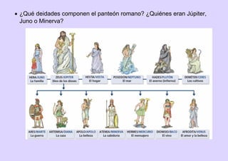  ¿Qué deidades componen el panteón romano? ¿Quiénes eran Júpiter,
Juno o Minerva?
 