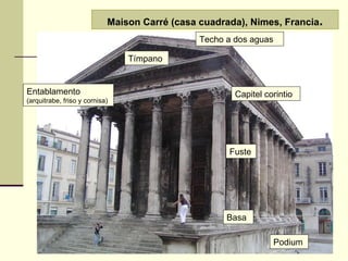 Maison Carré (casa cuadrada), Nimes, Francia . Capitel corintio Fuste Entablamento  (arquitrabe, friso y cornisa) Tímpano Techo a dos aguas Podium Basa 