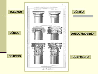 DÓRICO CORINTIO JÓNICO TOSCANO JÓNICO MODERNO COMPUESTO 