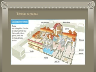 Termas romanas 