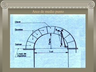 Arco de medio punto 