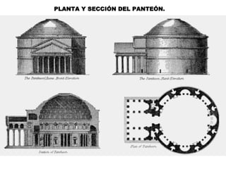 PLANTA Y SECCIÓN DEL PANTEÓN.
 