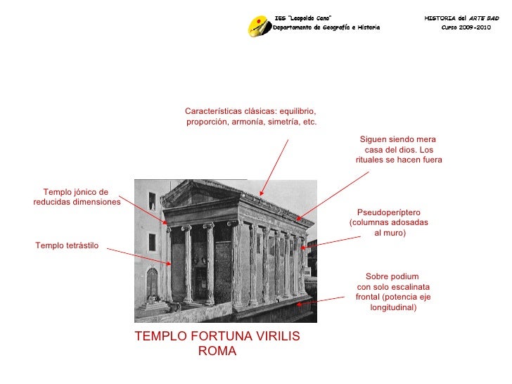 Arte Romano Arquitectura