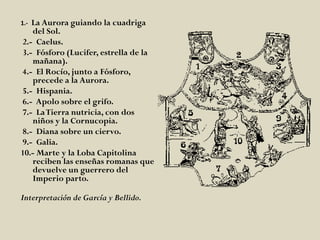 1.-La Aurora guiando la cuadriga
   del Sol.
2.- Caelus.
3.- Fósforo (Lucifer, estrella de la
   mañana).
4.- El Rocío, junto a Fósforo,
   precede a la Aurora.
5.- Hispania.
6.- Apolo sobre el grifo.
7.- La Tierra nutricia, con dos
   niños y la Cornucopia.
8.- Diana sobre un ciervo.
9.- Galia.
10.- Marte y la Loba Capitolina
   reciben las enseñas romanas que
   devuelve un guerrero del
   Imperio parto.

Interpretación de García y Bellido.
 