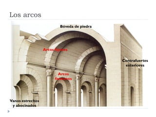 Los arcos
                           Bóveda de piedra




                  Arcos fajones

                                              Contrafuertes
                                               exteriores

                          Arcos
                        formeros




Vanos estrechos
 y abocinados
 