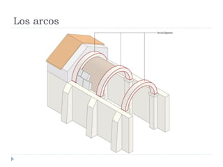 Los arcos
 