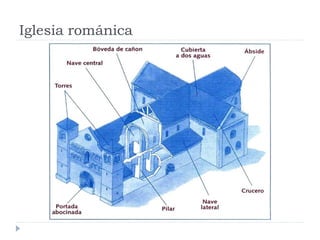 Iglesia románica
 