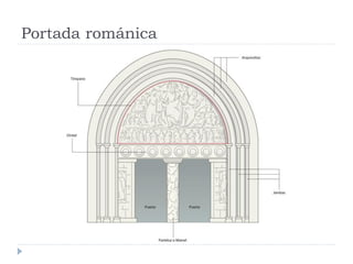 Portada románica
 