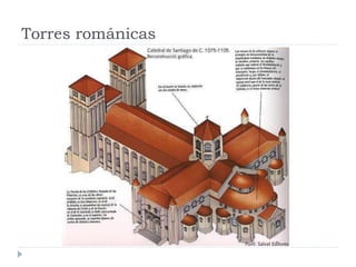 Torres románicas
 