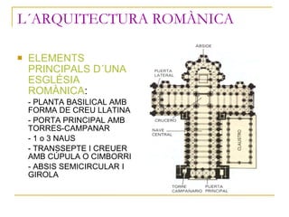 L´ARQUITECTURA ROMÀNICA <ul><li>ELEMENTS PRINCIPALS D´UNA ESGLÉSIA ROMÀNICA : </li></ul><ul><li>- PLANTA BASILICAL AMB FOR...