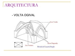 ARQUITECTURA <ul><li>- VOLTA OGIVAL </li></ul>