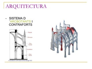 ARQUITECTURA <ul><li>-  SISTEMA D´ ARCBOTANTS  I CONTRAFORTS </li></ul>