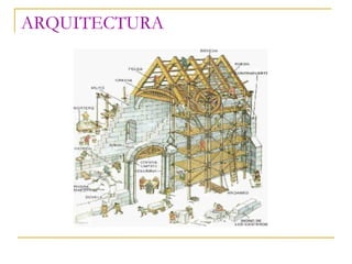 ARQUITECTURA 
