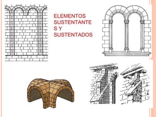 ELEMENTOS
                     SUSTENTANTE
                     SY
                     SUSTENTADOS




ARQUILLOS CIEGOS Y
BANDAS LOMBARDAS




                                   CONTRAFUERTES
 
