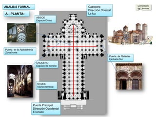 ANALISIS FORMAL
A.- PLANTA:
Cabecera
Dirección Oriental
La luz
Puerta Principal
Dirección Occidental
El ocaso
Puerta de la Azabachería
Zona Norte
Puerta de Platerías
Fachada Sur
CRUCERO
Espacio de tránsito
ABSIDE
Espacio Divino
NAVES:
Mundo terrenal
Comentario
de Láminas
 