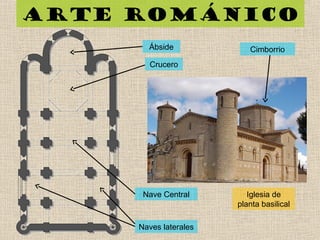 Arte románico
Ábside
Crucero
Nave Central
Naves laterales
Cimborrio
Iglesia de
planta basilical
 