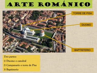 Arte románico
Tres partes:
1) Duomo o catedral
2) Campanario o torre de Pisa
3) Baptisterio
DUOMO
TORRE DE PISA
BAPTISTERIO
 