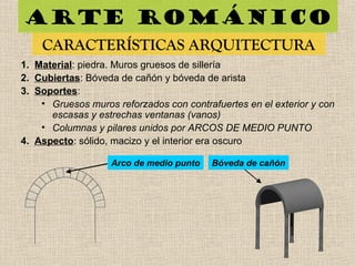 Arte románico
CARACTERÍSTICAS ARQUITECTURA
1. Material: piedra. Muros gruesos de sillería
2. Cubiertas: Bóveda de cañón y bóveda de arista
3. Soportes:
• Gruesos muros reforzados con contrafuertes en el exterior y con
escasas y estrechas ventanas (vanos)
• Columnas y pilares unidos por ARCOS DE MEDIO PUNTO
4. Aspecto: sólido, macizo y el interior era oscuro
Bóveda de cañónArco de medio punto
 