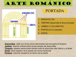 Arte románico
PORTADA
1. ARQUIVOLTAS
2. TIMPANO (desarrolla el tema principal)
3. JAMBAS O COLUMNITAS
4. PARTELUZ (no siempre)
5. DINTEL
Arquivoltas: cada uno de los arcos abocinados que encuadra el tímpano
Jambas: soporte vertical sobre el que apoyan las arquivoltas
Tímpano: espacio semicircular situado entre la arquivolta más interna y el dintel
Dintel: parte superior de la puerta con forma horizontal
Parteluz: columna situada en el centro de la puerta
 