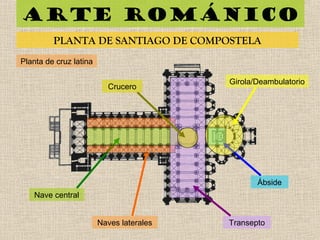 Arte románico
PLANTA DE SANTIAGO DE COMPOSTELA
Planta de cruz latina
Nave central
Naves laterales Transepto
Ábside
Girola/Deambulatorio
Crucero
 