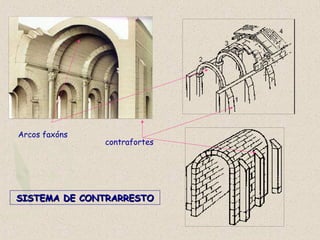 contrafortes
Arcos faxóns
SISTEMA DE CONTRARRESTOSISTEMA DE CONTRARRESTO
 
