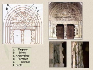 a. Tímpano
b. Dintel
c. Arquivoltas
d. Parteluz
e. Xambas
f. Porta
 