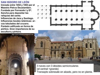 SAN ISIDORO DE LEÓN
Iniciada entre 1054 y 1063 por el
Maestro Petrus Deustamben.
Fundada por Fernando I y Dª.
Sancha para depositar las
reliquias del santo.
Influencias de Jaca y Santiago.
Influencias locales islámicas: ar-
cos lobulados del crucero.
Panteón edificado en forma de
pórtico. Gran importancia de su
escultura y pintura.
3 naves con 3 ábsides semicirculares
(el central +grande)
Transepto sobresale en alzado, pero no en planta.
 