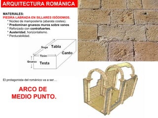 ARQUITECTURA ROMÁNICA
MATERIALES:
PIEDRA LABRADA EN SILLARES ISÓDOMOS.
* Núcleo de mampostería (abarata costes).
* Predominan gruesos muros sobre vanos
* Reforzado con contrafuertes.
* Austeridad, horizontalismo.
* Perdurabilidad.
El protagonista del románico va a ser…
ARCO DE
MEDIO PUNTO.
 