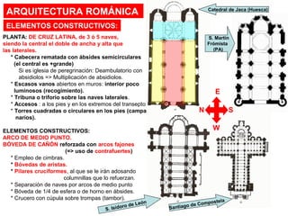 ARQUITECTURA ROMÁNICA
ELEMENTOS CONSTRUCTIVOS:
PLANTA: DE CRUZ LATINA, de 3 ó 5 naves,
siendo la central el doble de ancha y alta que
las laterales.
* Cabecera rematada con ábsides semicirculares
(el central es +grande)
Si es iglesia de peregrinación: Deambulatorio con
absidiolos => Multiplicación de absidiolos.
* Escasos vanos abiertos en muros: interior poco
luminosos (recogimiento).
* Tribuna o triforio sobre las naves laterales.
* Accesos : a los pies y en los extremos del transepto.
* Torres cuadradas o circulares en los pies (campa-
narios).
ELEMENTOS CONSTRUCTIVOS:
ARCO DE MEDIO PUNTO.
BÓVEDA DE CAÑÓN reforzada con arcos fajones
(=> uso de contrafuertes)
* Empleo de cimbras.
* Bóvedas de aristas.
* Pilares cruciformes, al que se le irán adosando
columnillas que lo refuerzan.
* Separación de naves por arcos de medio punto
* Bóveda de 1/4 de esfera o de horno en ábsides.
* Crucero con cúpula sobre trompas (tambor).
S. Isidoro de León
Santiago de Compostela
S. Martín
Frómista
(PA)
Catedral de Jaca (Huesca)
E
W
N S
 